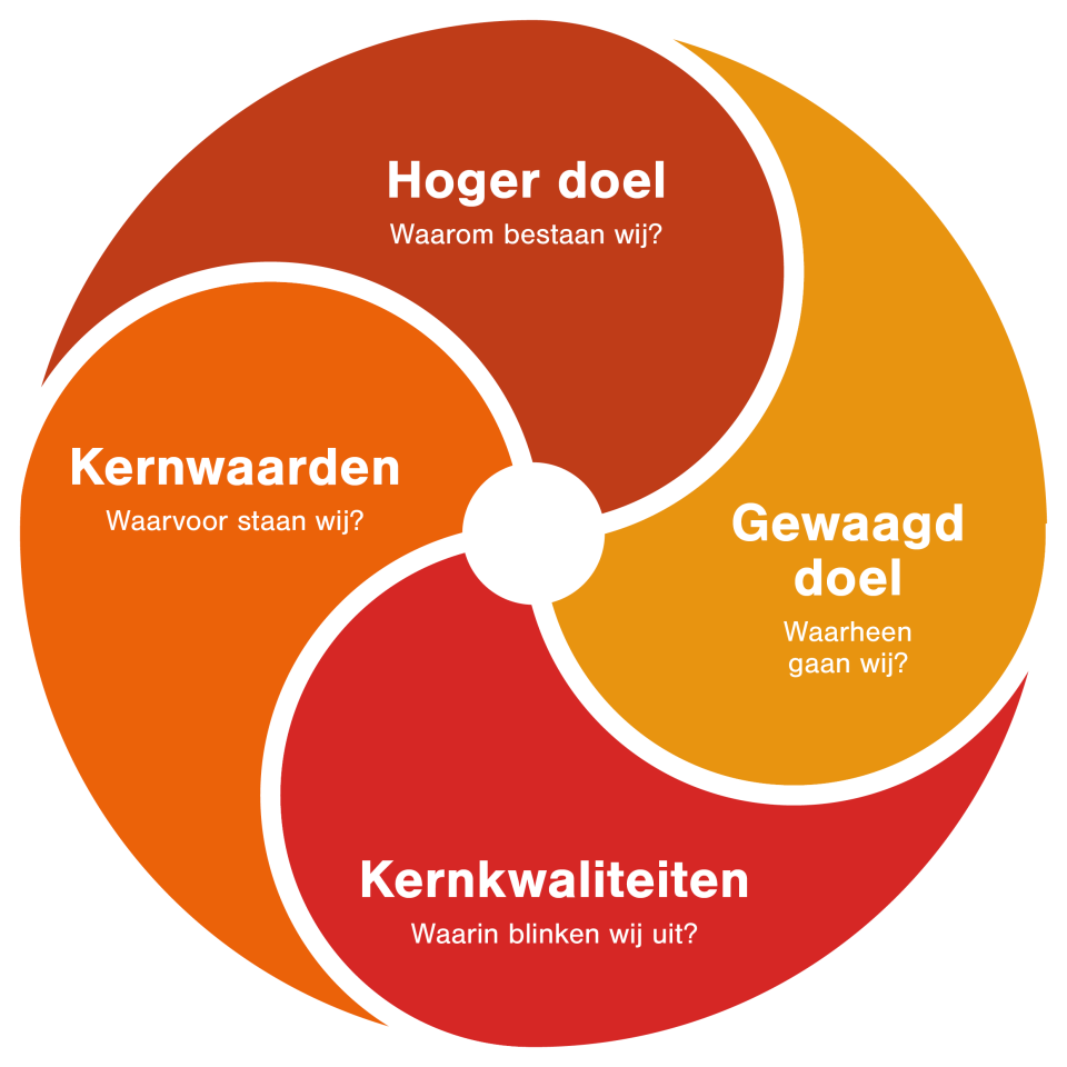 2615076  Berseba Ondersteuningsplan 2027 2030   model visie