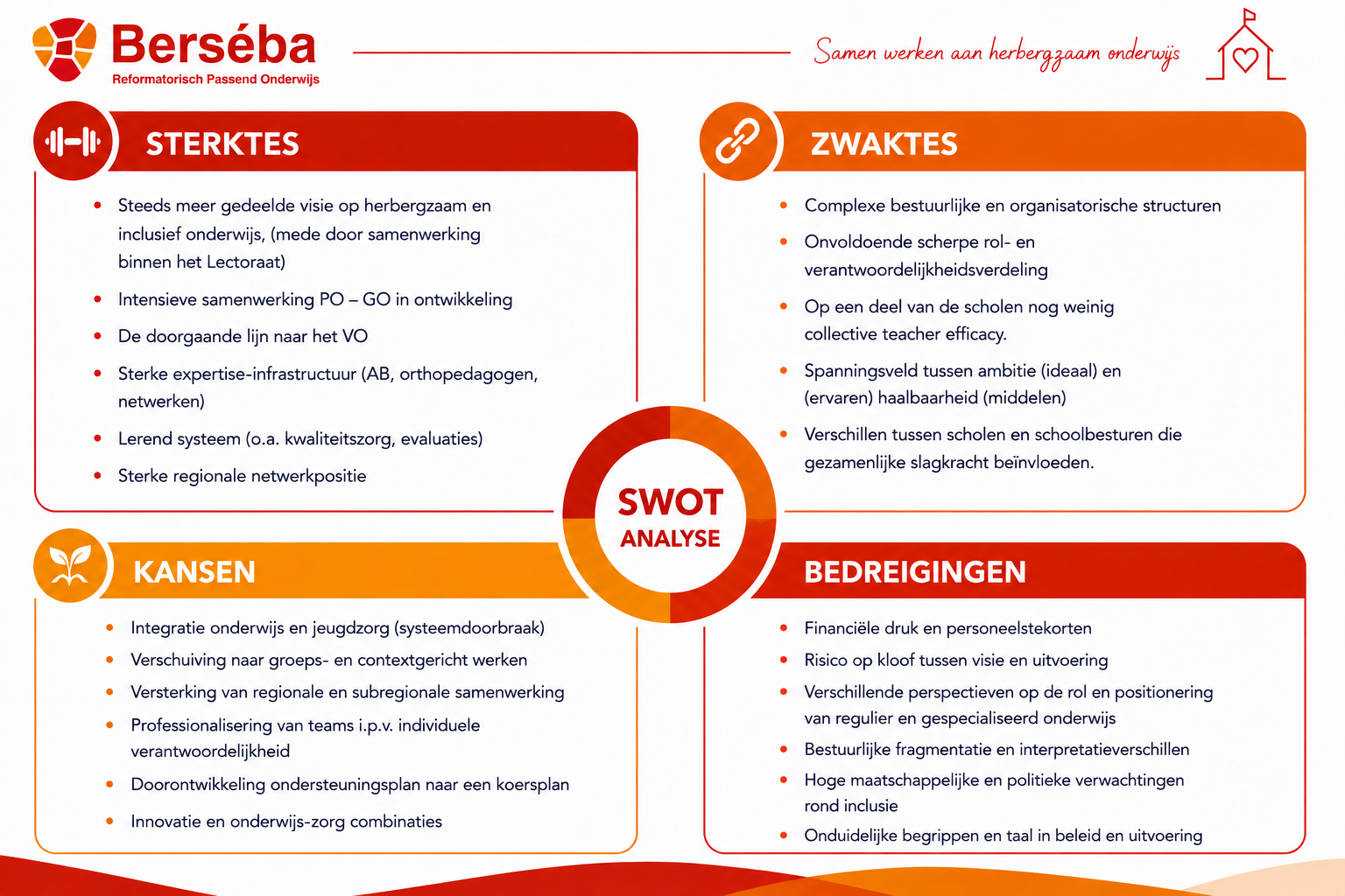 SWOT aangepast 8 juni